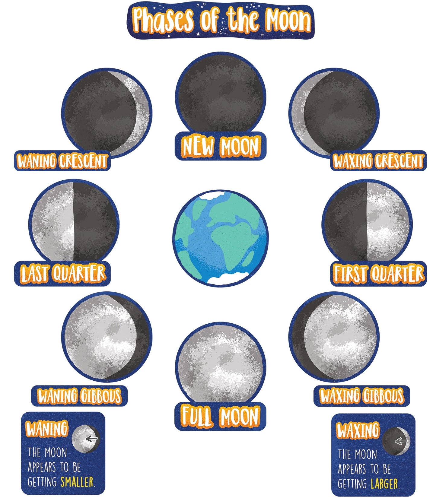 Carson Dellosa Phases of the Moon Mini Bulletin Board Set Grade 3-6 (24 pieces)
