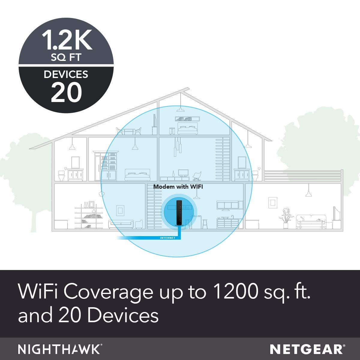 NETGEAR Cable Modem with Built-in WiFi Router (C6230) - Compatible with All Major Cable Providers incl. Xfinity, Spectrum, Cox - for Cable Plans Up to 400Mbps - AC1200 WiFi Speed - DOCSIS 3.0