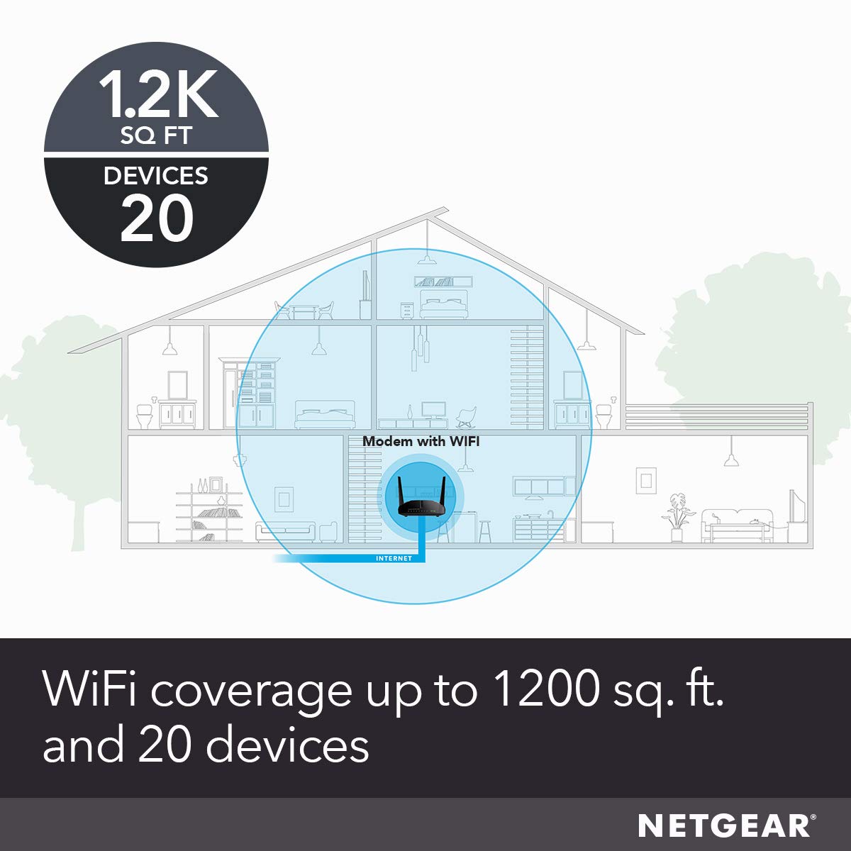 NETGEAR Cable Modem WiFi Router Combo C6220 - Compatible With All Cable Providers Including Xfinity by Comcast, Spectrum, Cox | For Cable Plans Up to 200 Mbps | AC1200 WiFi Speed | DOCSIS 3.0