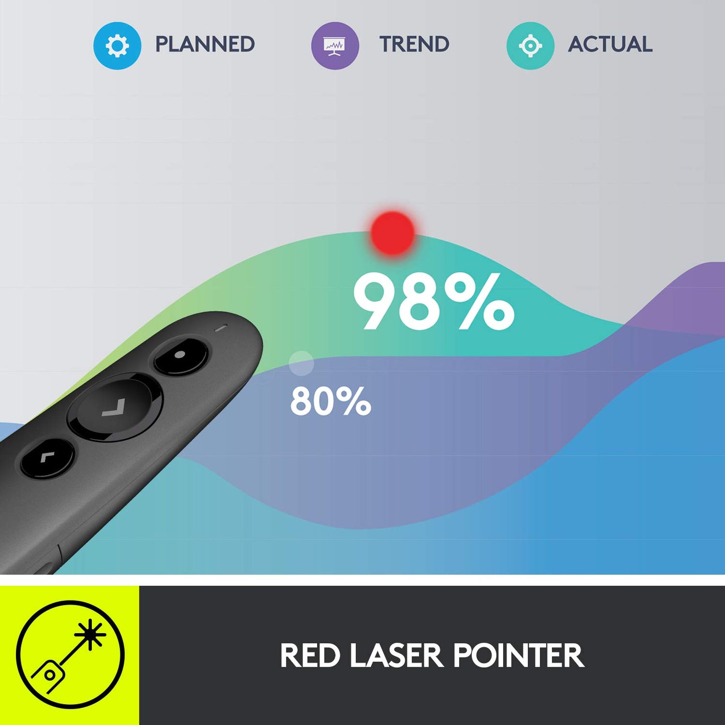 Logitech R500s Laser Presentation Remote Clicker with Dual Connectivity