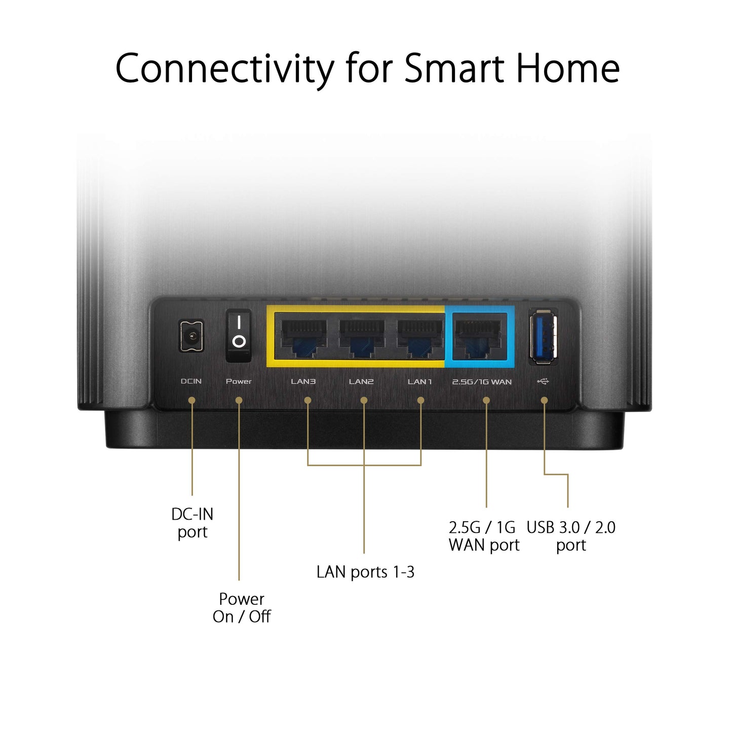 ASUS ZenWiFi AX6600 Tri-Band Mesh WiFi 6 System (XT8 2PK) - Whole Home Coverage up to 5500 sq.ft & 6+ rooms, AiMesh, Included Lifetime Internet Security, Easy Setup, 3 SSID, Parental Control, White