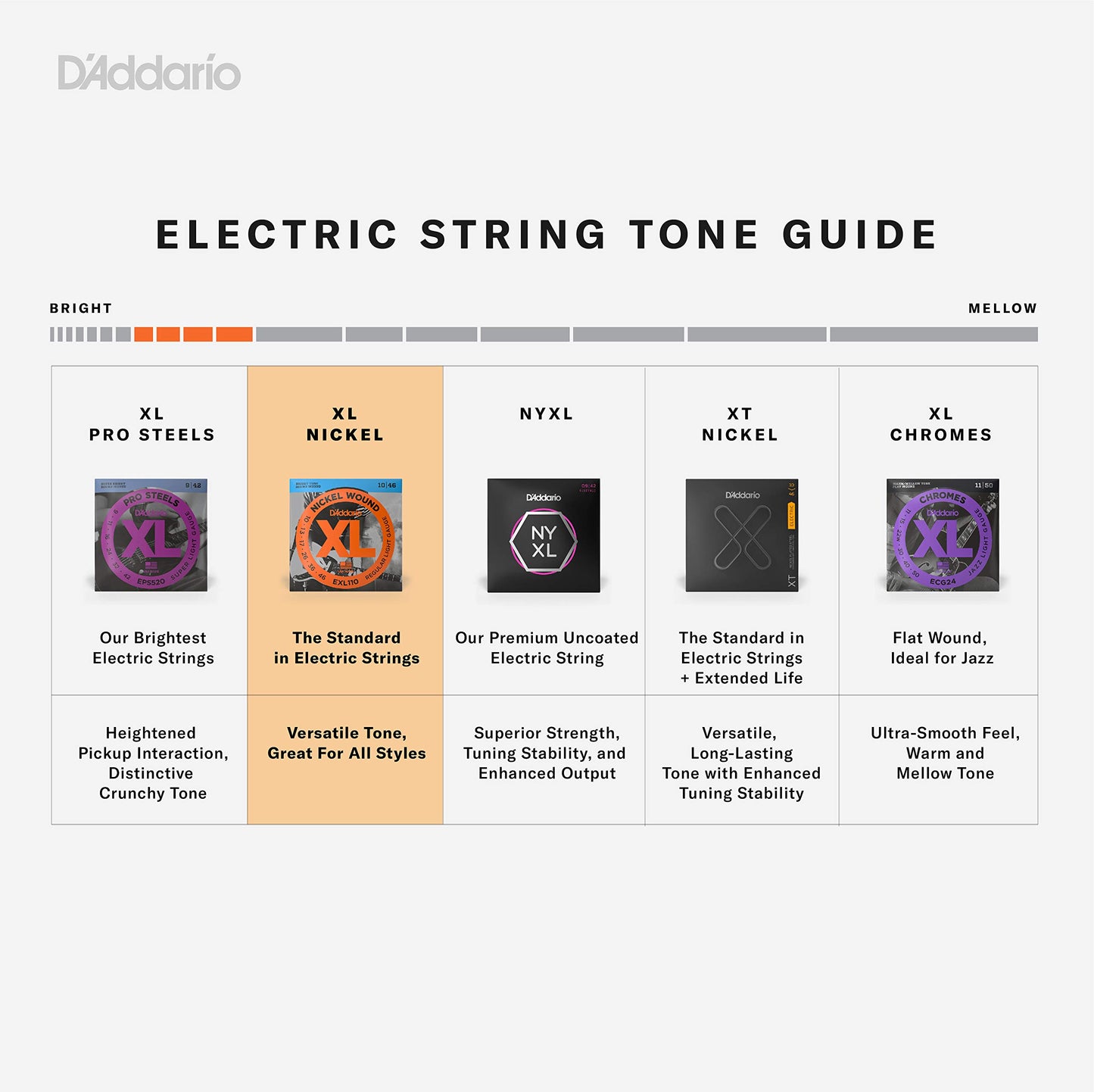 D'Addario Bass Guitar Strings - XL Nickel Bass Strings - ESXL170-5 - Perfect Intonation, Consistent Feel, Durability - For 5 String Bass Guitars - 45-130 Light Double Ball End, Long Scale, 5 String