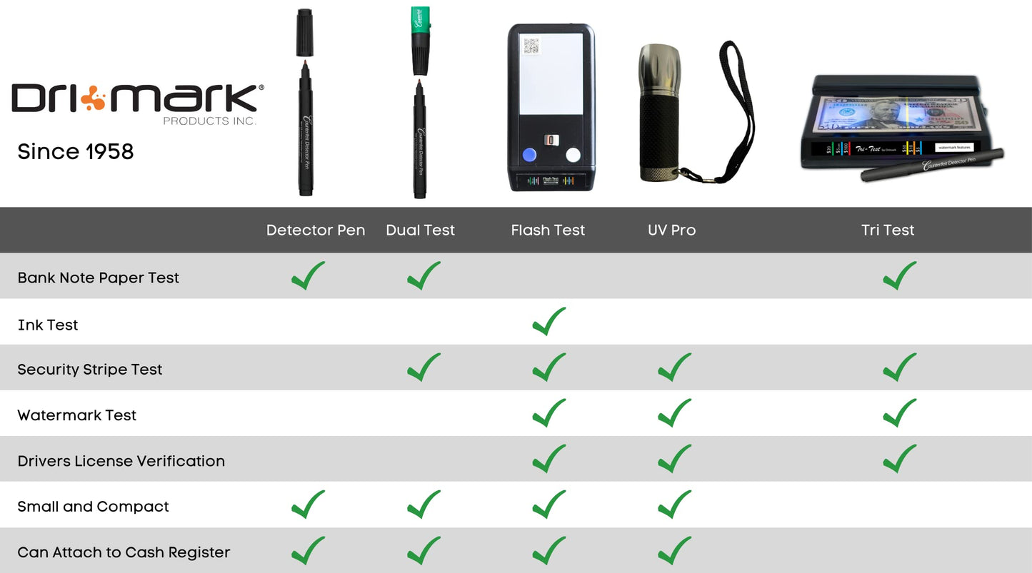 Dri Mark Dual Test - The Original Counterfeit Detection Marker Pen with UV LED Cap, Tests for Security Strips and Authentic Currency Paper - 4 UV Light/Pen Combinations Plus 2 Holders with Coil
