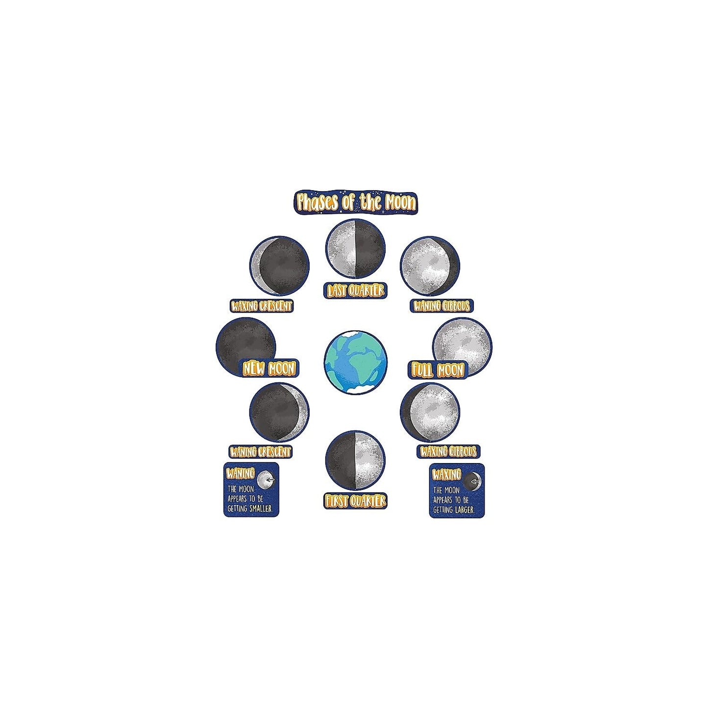 Carson Dellosa Phases of the Moon Mini Bulletin Board Set Grade 3-6 (24 pieces)