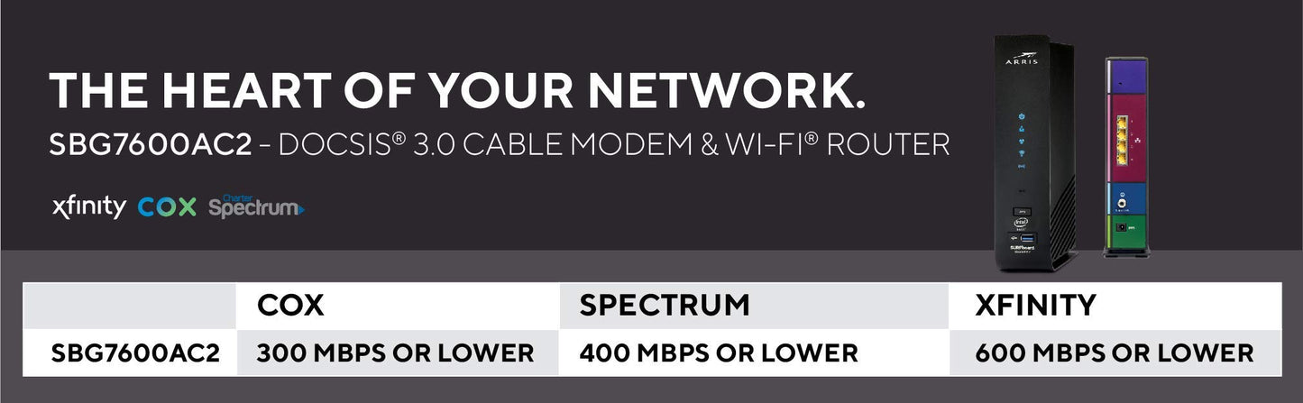 ARRIS Surfboard SBG7600AC2-RB DOCSIS 3.0 Cable Modem & AC2350 Wi-Fi Router , Approved for Comcast Xfinity, Cox, Charter Spectrum & more , Four 1 Gbps Ports , 800 Mbps Max Internet Speeds,- REFURBISHED