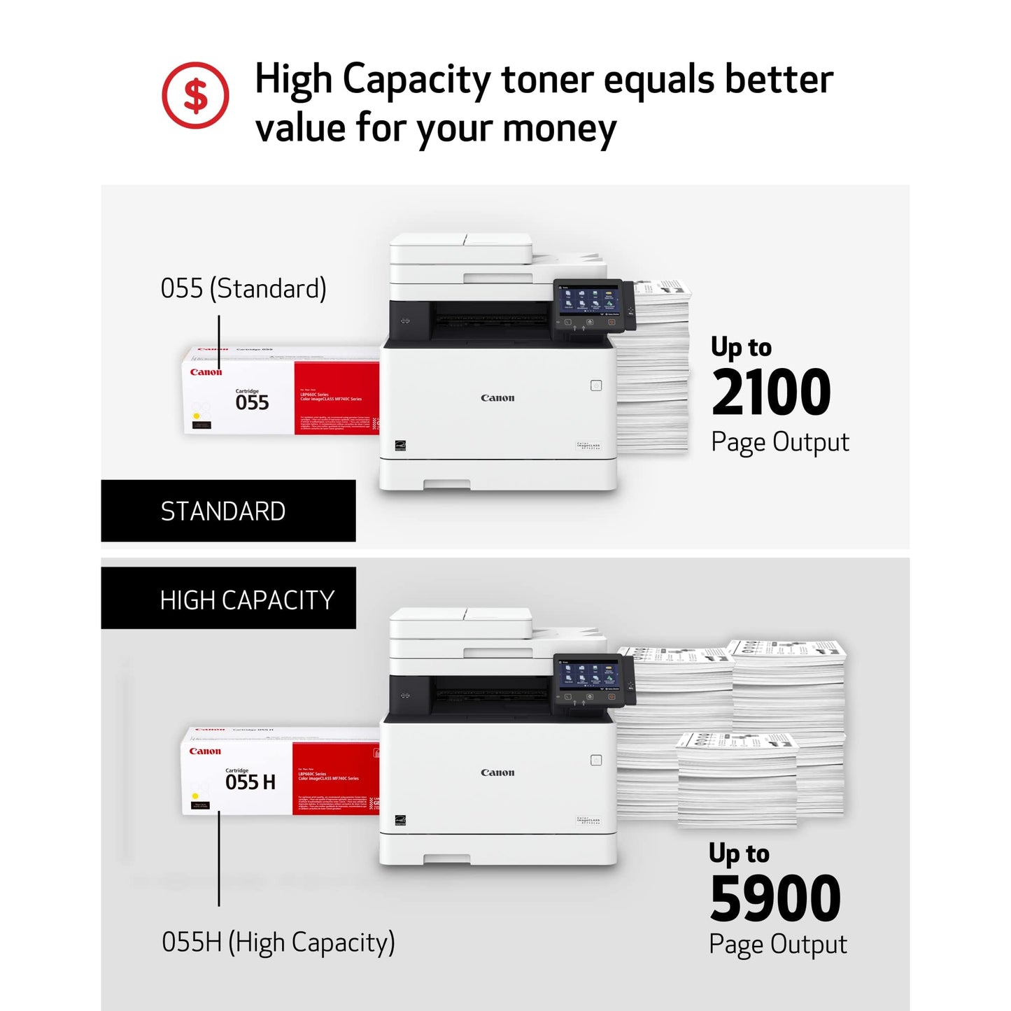 Canon Genuine Toner, Cartridge 055 Yellow (3013C001) 1 Pack Color imageCLASS MF741Cdw, MF743Cdw, MF745Cdw, MF746Cdw,LBP664Cdw Laser Printers