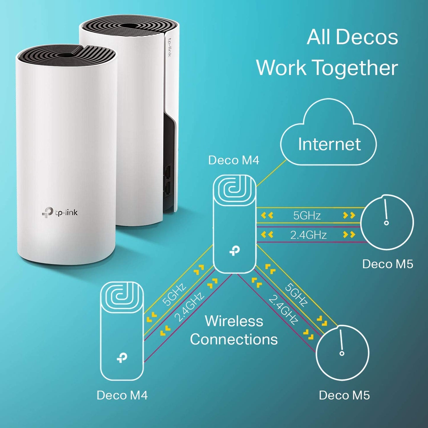 TP-Link Deco Whole Home Mesh WiFi System – Up to 5,500 Sq.ft. Coverage, WiFi Router/Extender Replacement, Gigabit Ports, Seamless Roaming, Parental Controls, Works with Alexa(Deco M4 3-Pack)