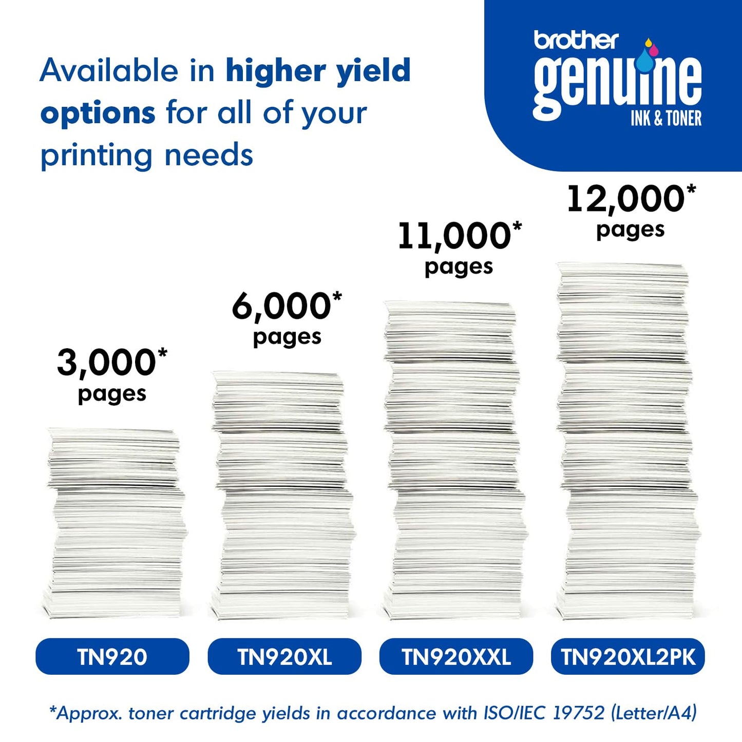 Brother Genuine Cartridge TN920XL High Yield Black Toner Twin Pack, 2 Pack, HL-L5210DN, HL-L5210DW, HL-L5210DWT, HL-L5215DW, HL-L6210DW, HL-L6210DWT, HL-L6310DW,MFC-L6810DW