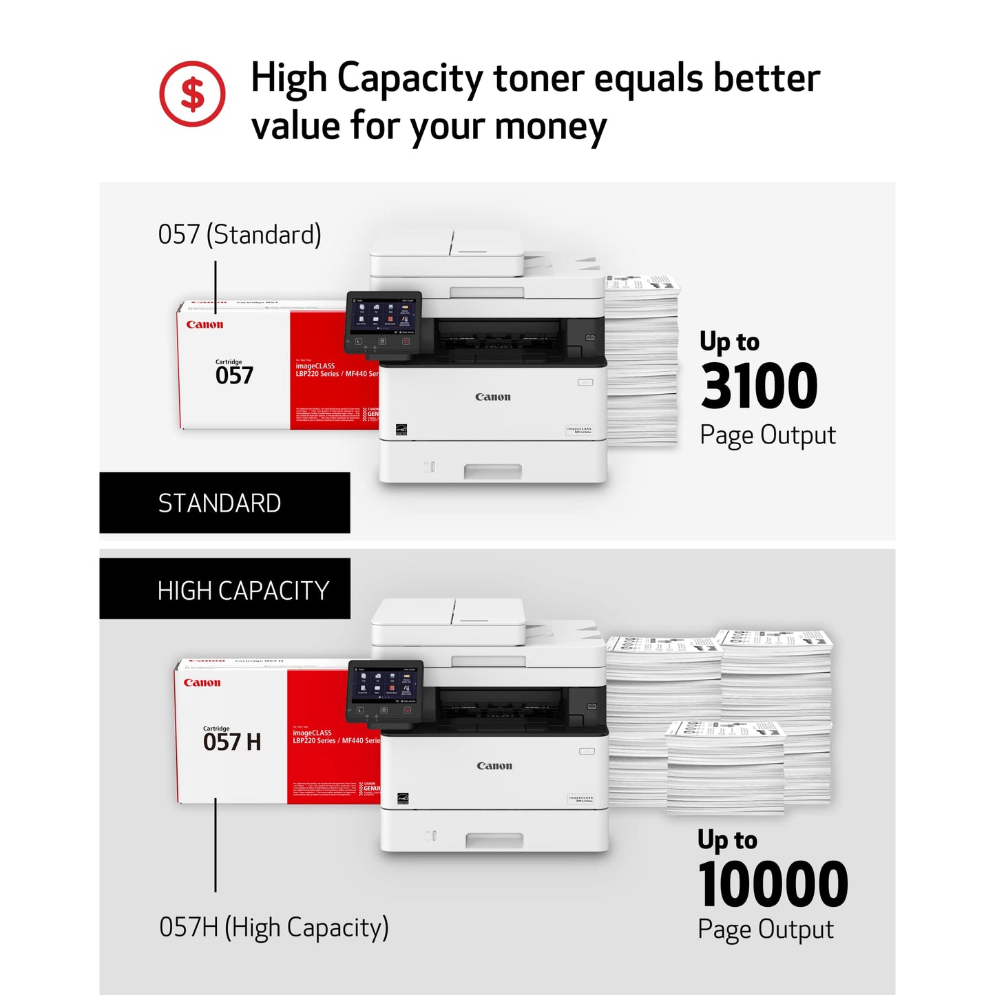 Canon Genuine Toner Cartridge 057 Black (3009C001), 1-Pack imageCLASS MF449dw, MF448dw, MF445dw, LBP228dw, LBP227dw, LBP226dw Laser Printers, Standard