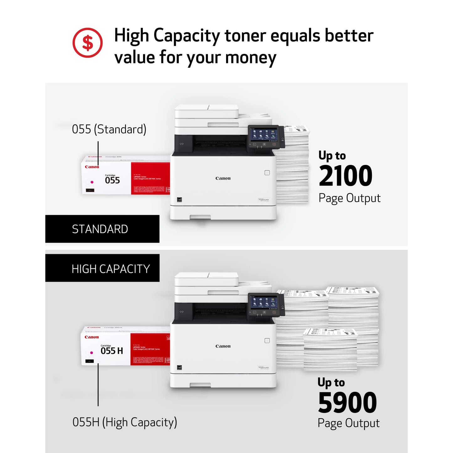 Canon Genuine Toner, Cartridge 055 Magenta (3014C001) 1 Pack Color imageCLASS MF741Cdw, MF743Cdw, MF745Cdw, MF746Cdw, LBP664Cdw Laser Printers