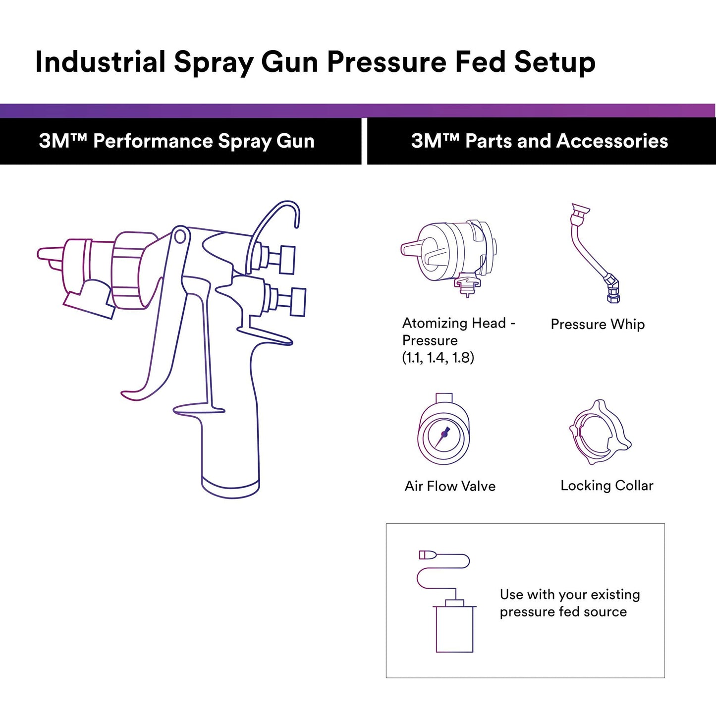 3M Performance Pressure HVLP Atomizing Head Refill Kit, 26814, Size 1.4, Orange, for use Performance Industrial Spray Gun, 10 Pack