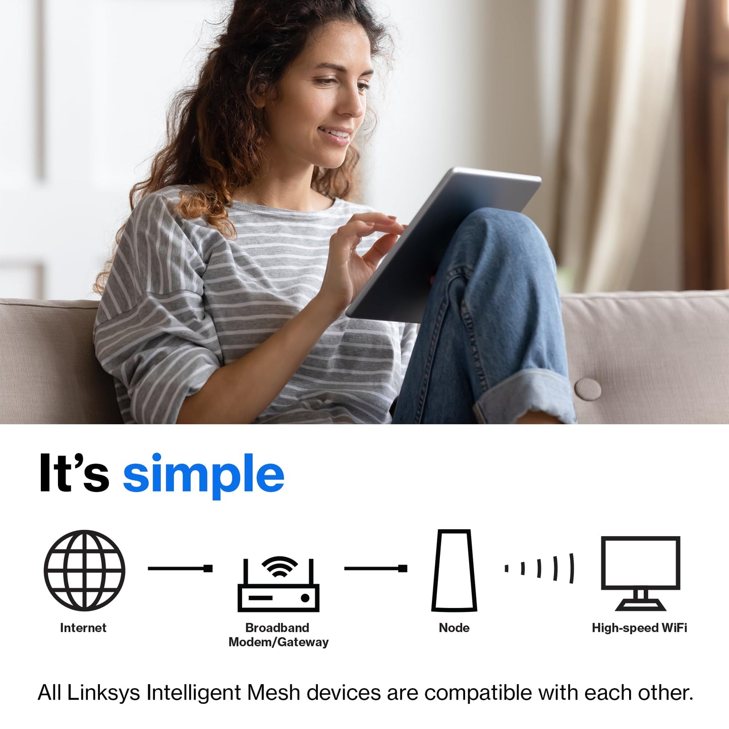 Linksys Atlas WiFi 6 Router Home WiFi Mesh System, Dual-Band, 2,000 Sq. ft Coverage, 25+ Devices, Speeds up to (AX3000) 3.0Gbps - MX2000 1-Pack,White