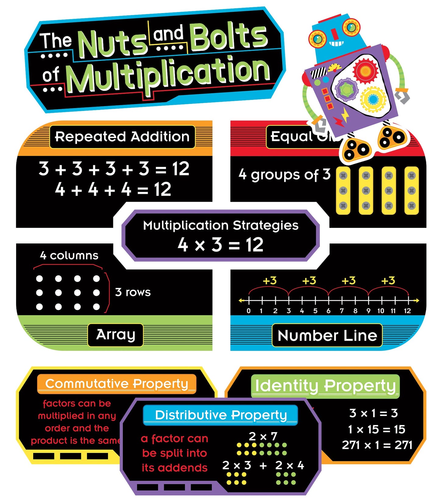 Carson Dellosa Nuts and Bolts of Multiplication Mini Bulletin Board Set