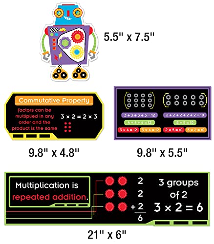 The Nuts and Bolts of Multiplication Mini Bulletin Board Set