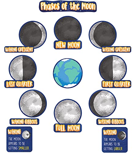 Carson Dellosa – Phases of the Moon Mini Bulletin Board Set, Classroom Décor, 24 Pieces